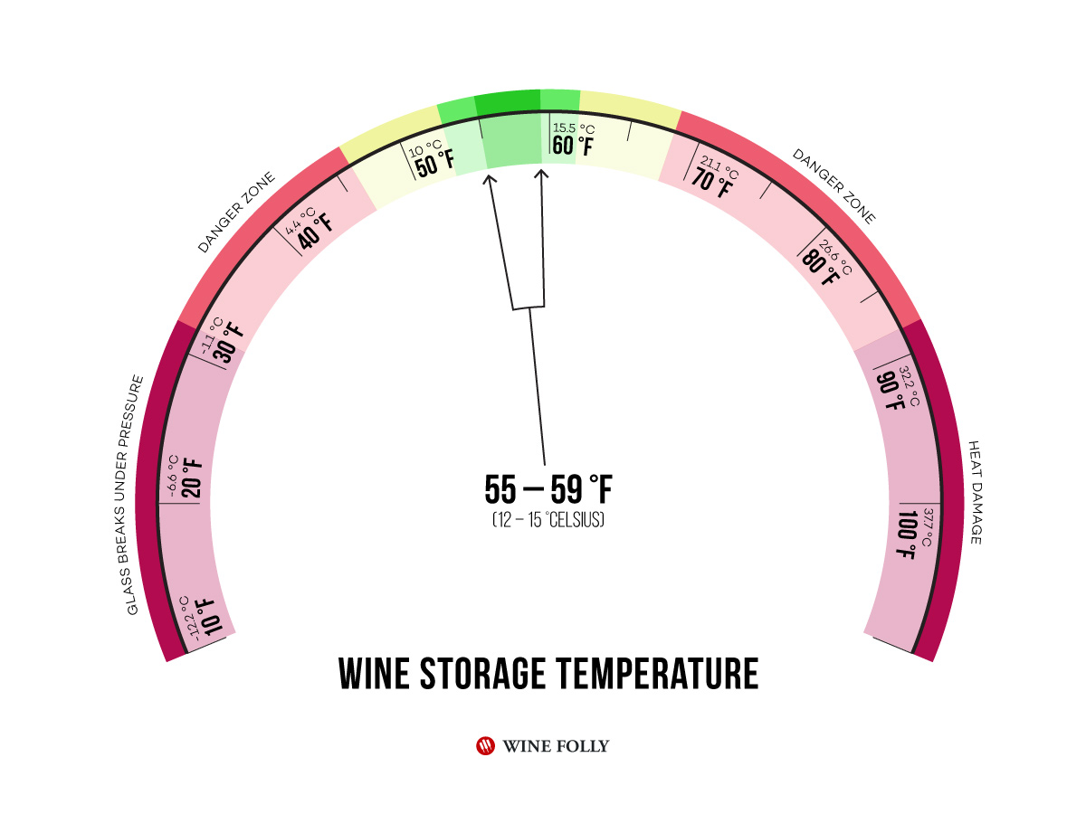 Image result for best temperature for wine
